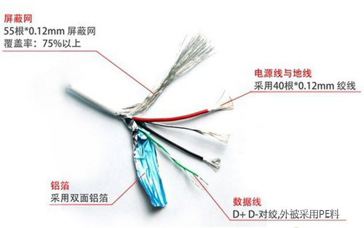數(shù)據(jù)線正是有了屏蔽層，才會把外界的所有信號都屏蔽掉